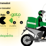 Tiktok Shop PHK Lebih Banyak Pegawai di Indonesia
